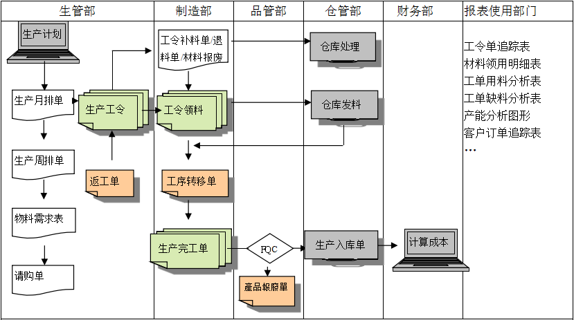 生产制造星空体育·（中国）官方网站-登录入口
